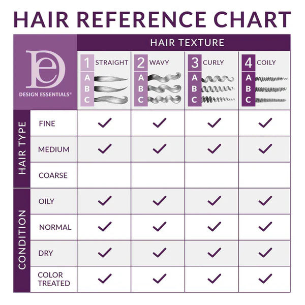 DESIGN ESSENTIALS Bamboo & Silk HCO Leave-In Conditioner-8 OZ