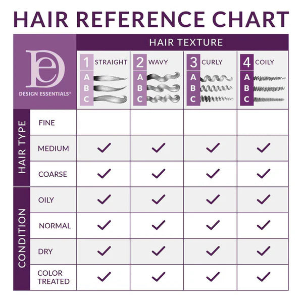 DESIGN ESSENTIALS Contours Panthenol Enriched Clear Protein Styling Gel-16 OZ