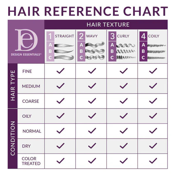 DESIGN ESSENTIALS Agave & Lavender Moisturizing Hair Bath 12 OZ